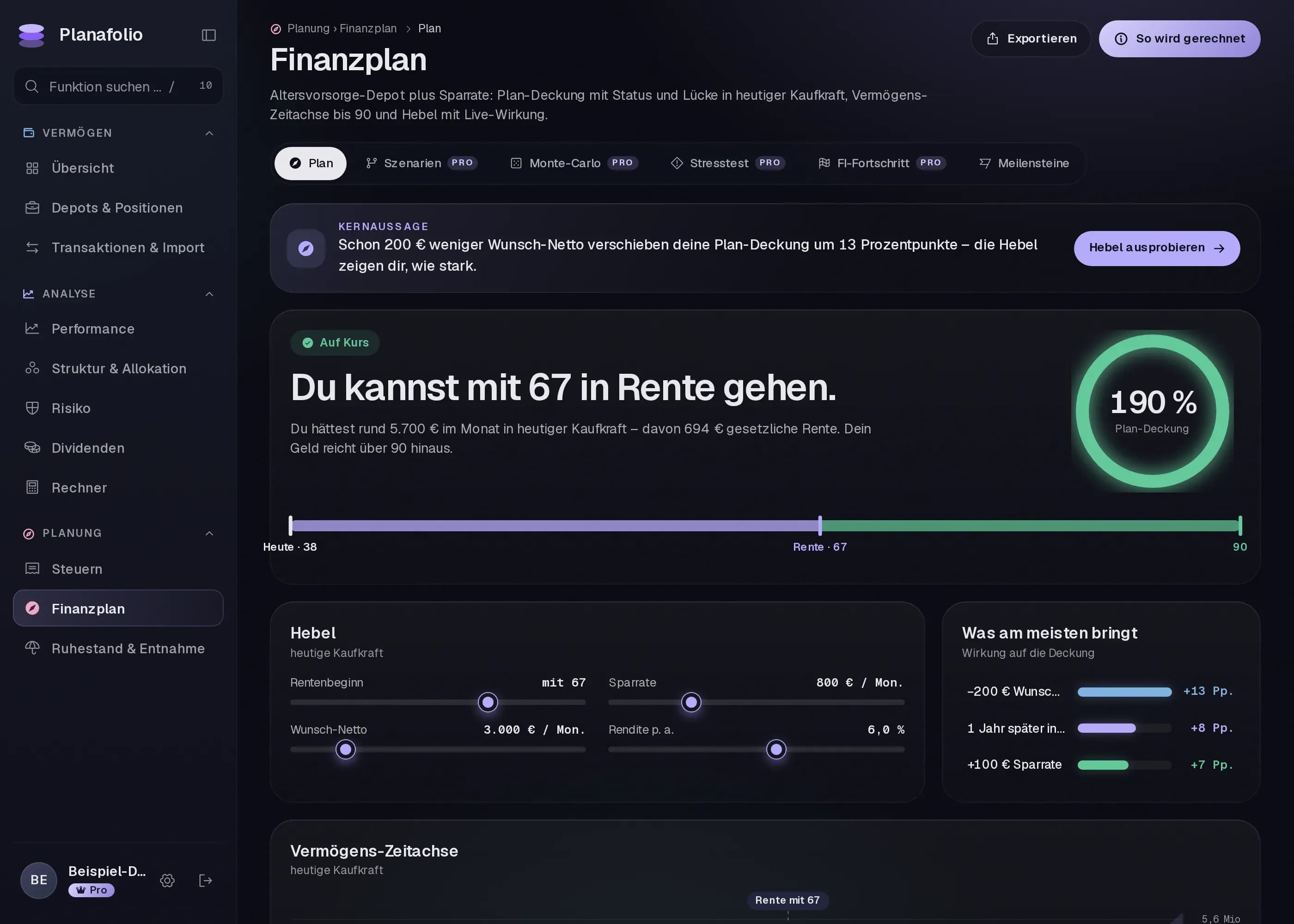 Finanzplan mit Plan-Deckung, Rentenbeginn und Hebeln für die Altersvorsorge