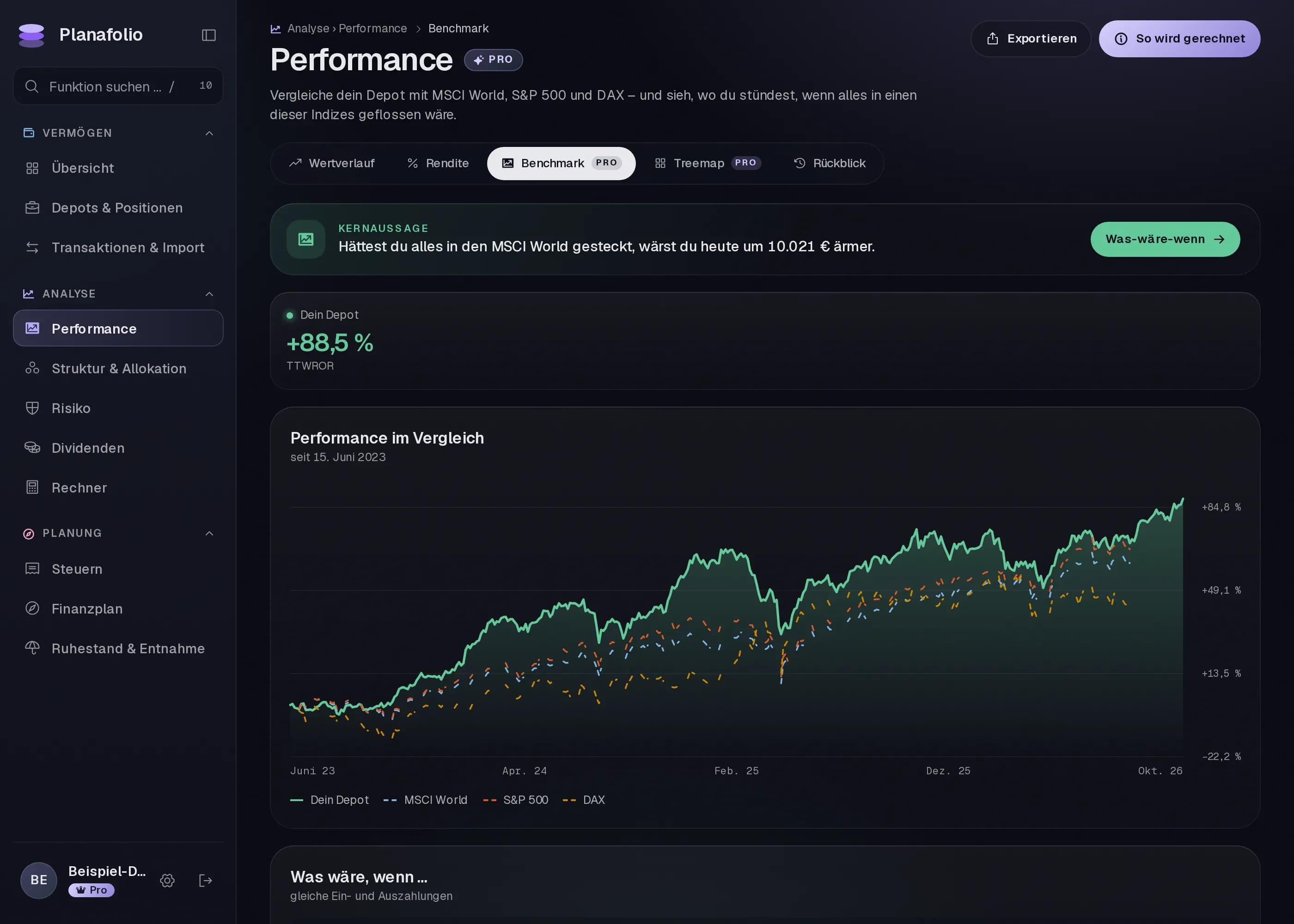 Performance-Vergleich des Depots mit MSCI World, S&P 500 und DAX