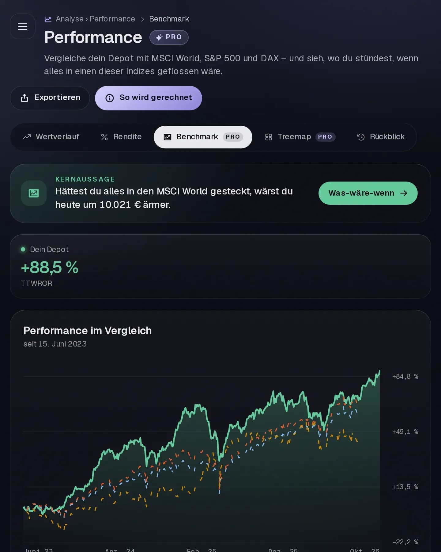Benchmark-Vergleich des Beispieldepots mit Marktindizes