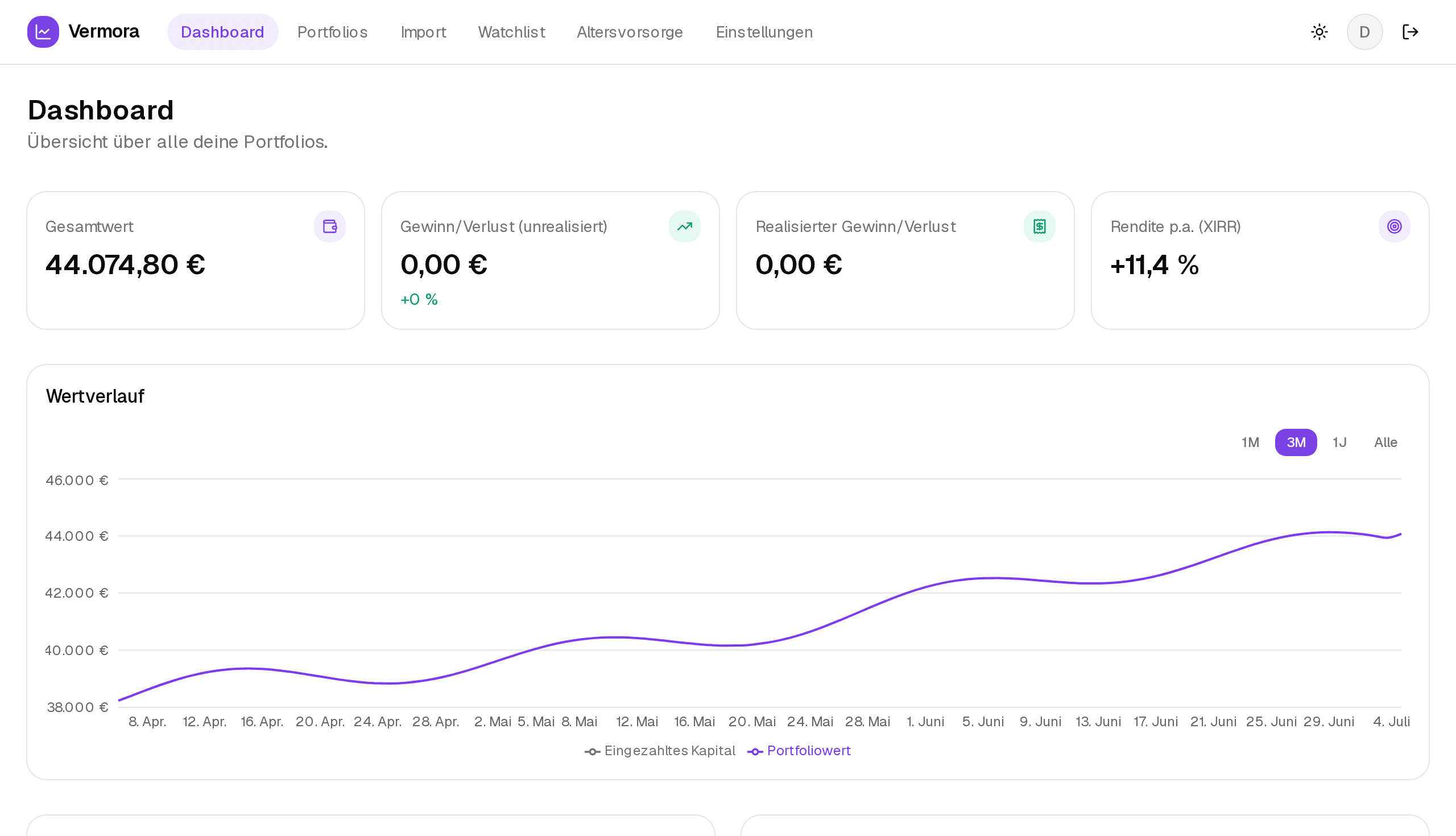 Planafolio Dashboard mit Wertverlauf, Kennzahlen und Allokation
